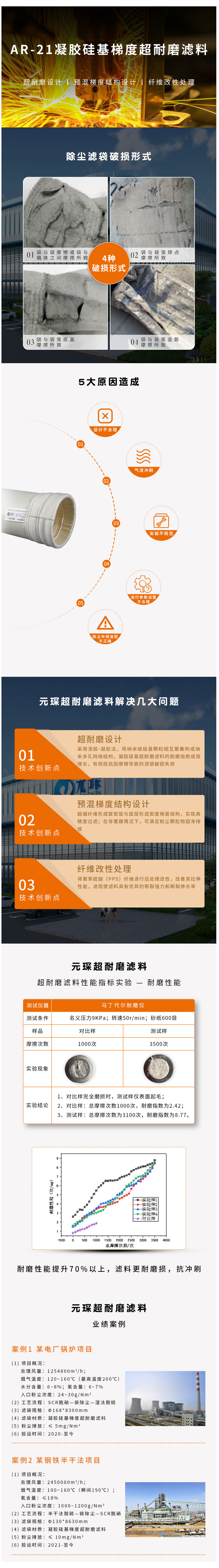 AR-21凝膠硅基梯度超耐磨濾料 AR-21凝膠硅基梯度超耐磨濾料