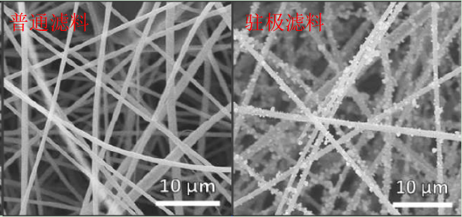 你知道靜電駐極復(fù)合過濾材料什么樣子嗎？e—塵氟綠-靜電駐極復(fù)合過濾材料