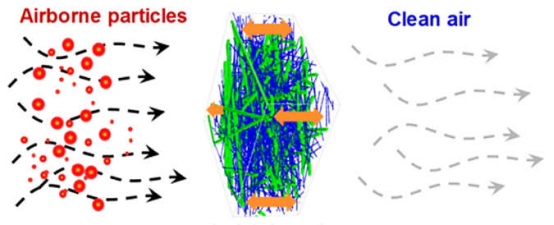 你知道靜電駐極復(fù)合過濾材料什么樣子嗎？e—塵氟綠-靜電駐極復(fù)合過濾材料