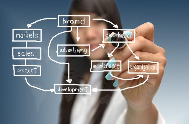 鐵前供應(yīng)鏈智能化：提升效率、降低成本、實(shí)現(xiàn)綠色可持續(xù)發(fā)展